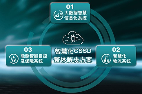 感染控制智慧化系統解決方案